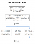 <b>填写具体打点地址及处事窗口</b>